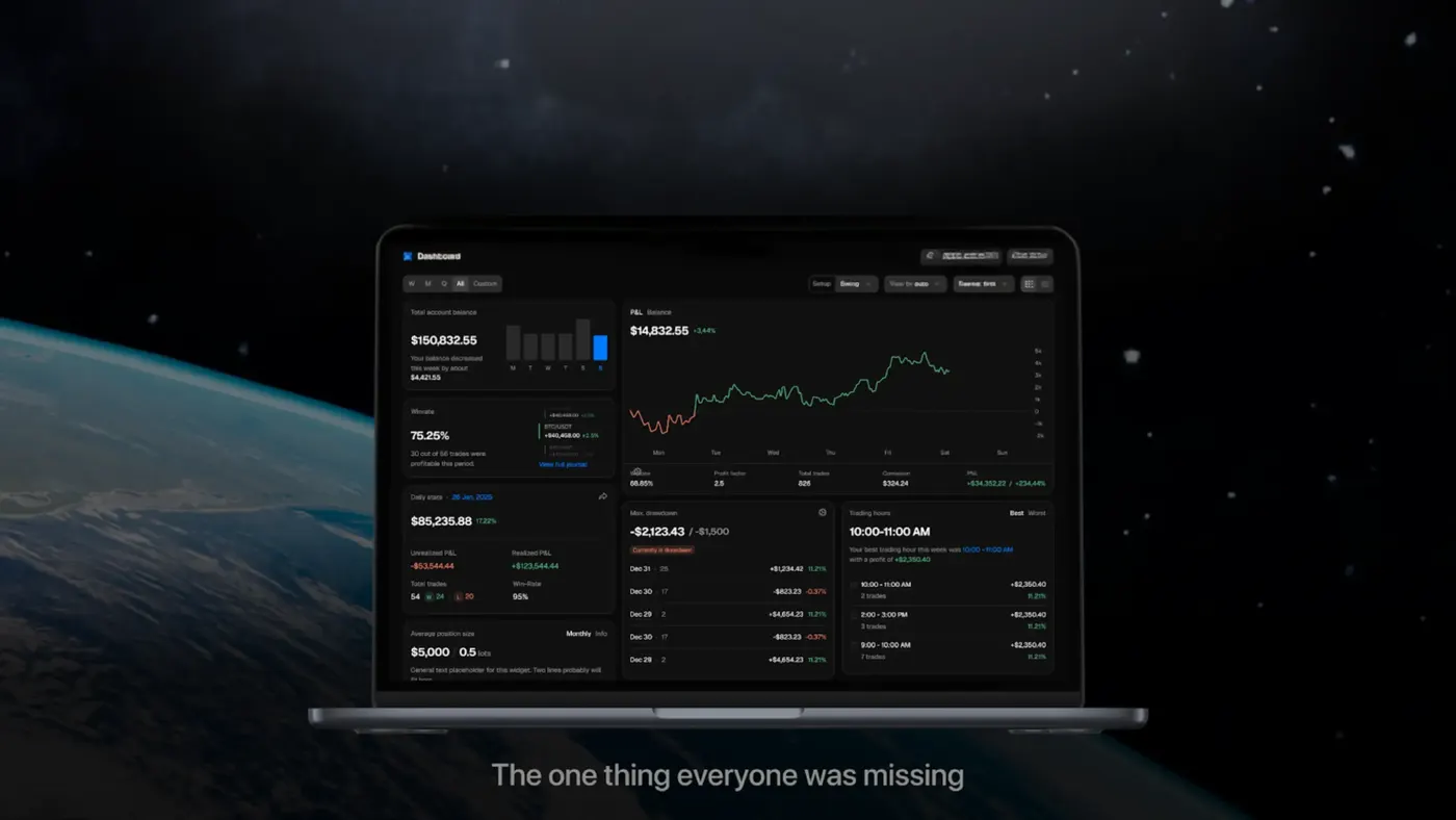Product Update: One-Step Challenge and New $200K Accounts