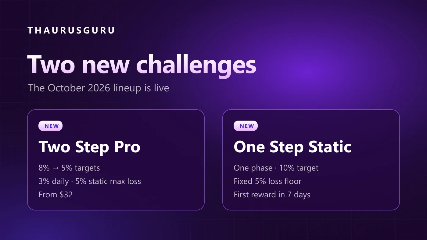 New Prop Firm Challenges: Two Step Pro and One Step Static (October 2026)